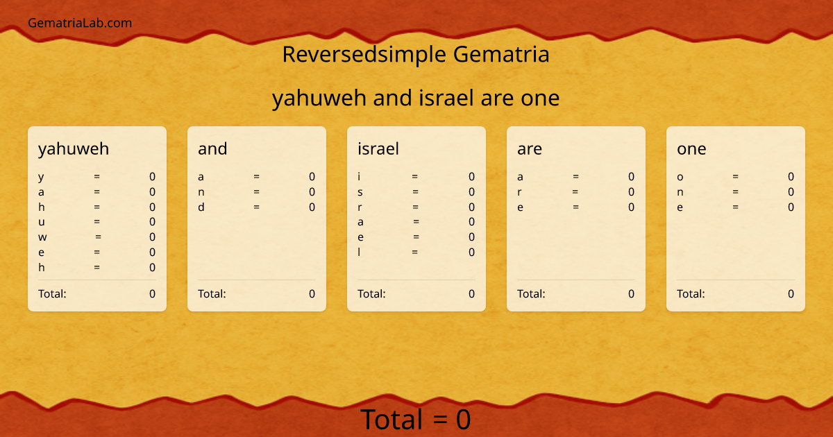 yahuweh and israel are one in reversedsimple Gematria
